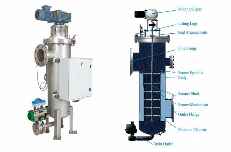 self clean filter structure