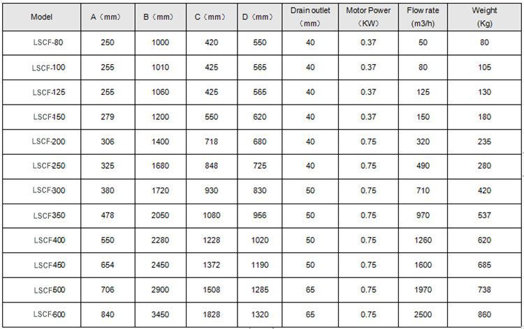 parameter sheet